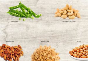 Infográfico de alimentos ricos em proteínas